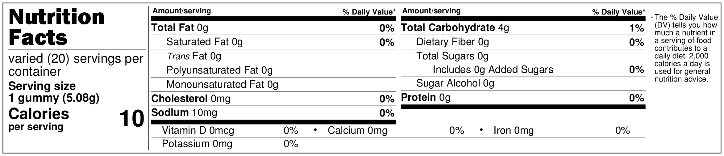 Sheet Labels